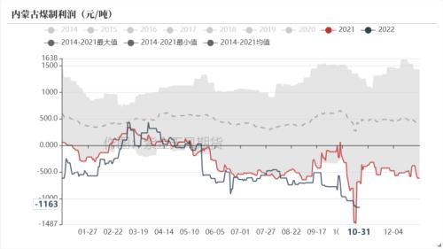 甲醇：宏观逻辑主导，悲观预期再现