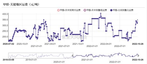 甲醇：宏观逻辑主导，悲观预期再现