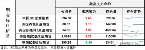 油价强势收涨，地缘风险升温（文中有彩蛋：重磅原油会议预约速来！）