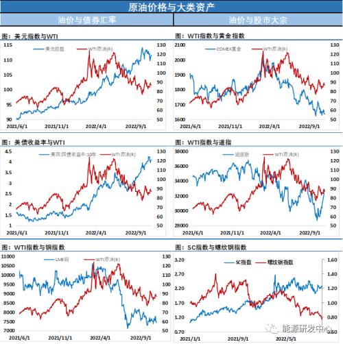 油价强势收涨，地缘风险升温（文中有彩蛋：重磅原油会议预约速来！）