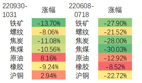 橡胶：悲观预期下的季节性期待