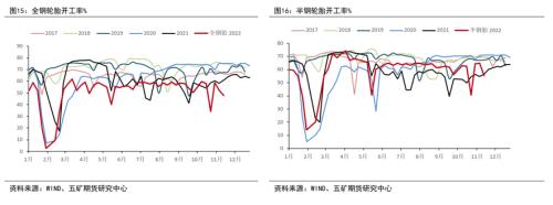 橡胶：悲观预期下的季节性期待