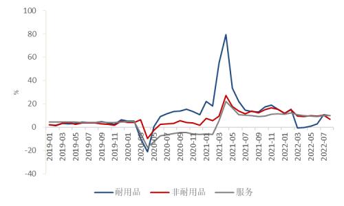 【中粮视点】航运：集装箱运价下跌背后逻辑浅析