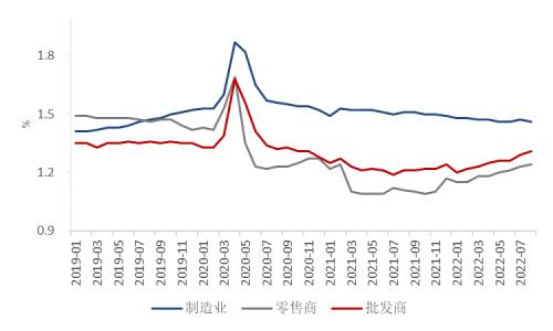 【中粮视点】航运：集装箱运价下跌背后逻辑浅析