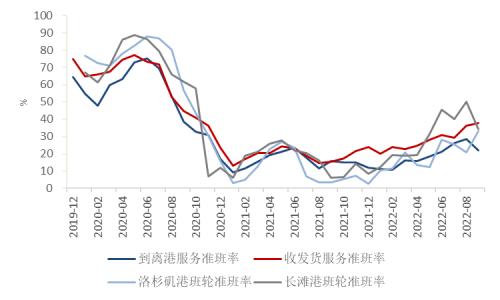 【中粮视点】航运：集装箱运价下跌背后逻辑浅析