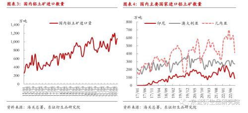 【月度报告——铝】供需双弱下关注低库存与成本端支撑