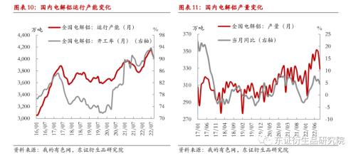 【月度报告——铝】供需双弱下关注低库存与成本端支撑