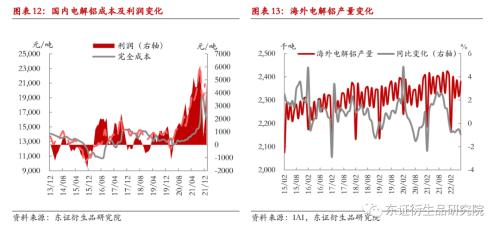 【月度报告——铝】供需双弱下关注低库存与成本端支撑