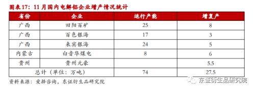 【月度报告——铝】供需双弱下关注低库存与成本端支撑