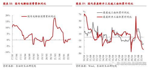 【月度报告——铝】供需双弱下关注低库存与成本端支撑