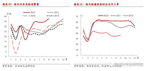 【月度报告——铝】供需双弱下关注低库存与成本端支撑