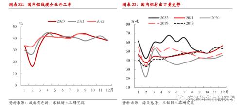 【月度报告——铝】供需双弱下关注低库存与成本端支撑