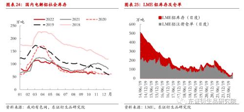 【月度报告——铝】供需双弱下关注低库存与成本端支撑