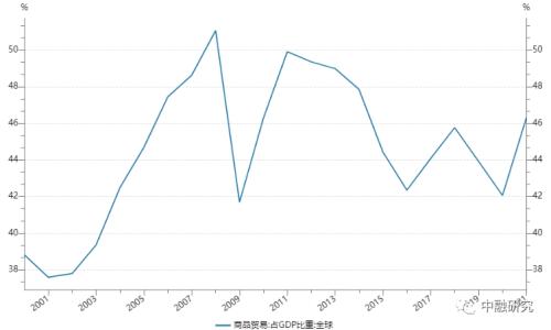 全球经济衰退与供应链调整中，中国出口难坚挺｜惟道研究