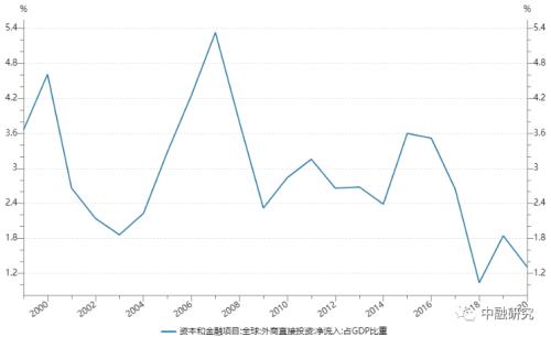 全球经济衰退与供应链调整中，中国出口难坚挺｜惟道研究