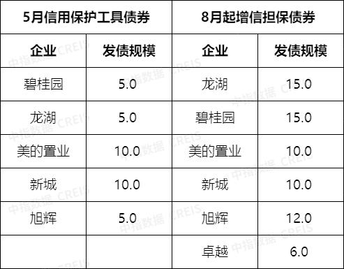 三部门座谈会：加大支持民营房企融资