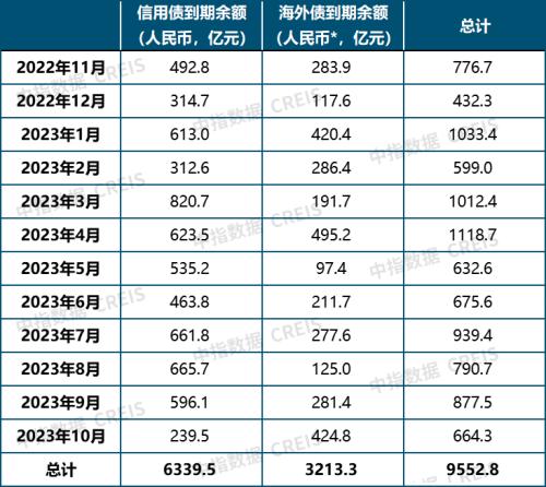 三部门座谈会：加大支持民营房企融资