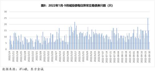 城投债季报丨城投债融资延续低迷表现，信用利差持续收窄