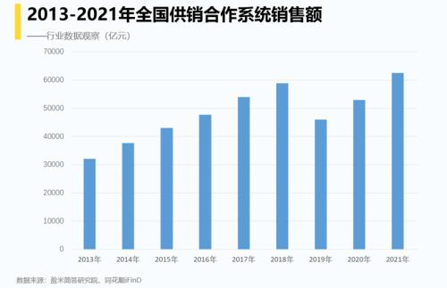 刚刚，重启供销社？资金爆炒，多股连续涨停！专家：误读！