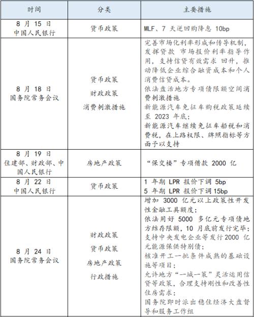 【长安观点】2022年四季度大类资产配置策略报告（下）