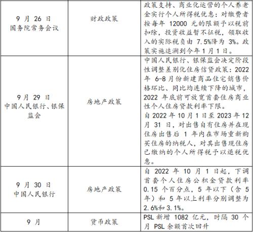 【长安观点】2022年四季度大类资产配置策略报告（下）