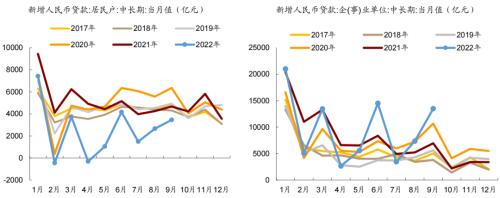 【长安观点】2022年四季度大类资产配置策略报告（下）