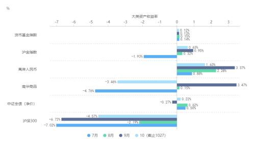 【长安观点】2022年四季度大类资产配置策略报告（下）