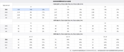 【长安观点】2022年四季度大类资产配置策略报告（下）