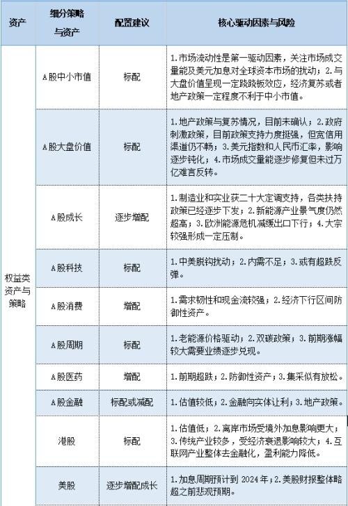 【长安观点】2022年四季度大类资产配置策略报告（下）