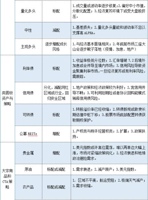 【长安观点】2022年四季度大类资产配置策略报告（下）