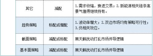 【长安观点】2022年四季度大类资产配置策略报告（下）