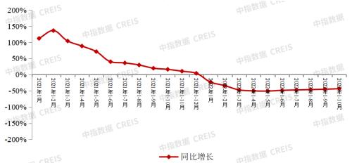 房企目标完成率不足六成，央国企凭什么逆势增长？