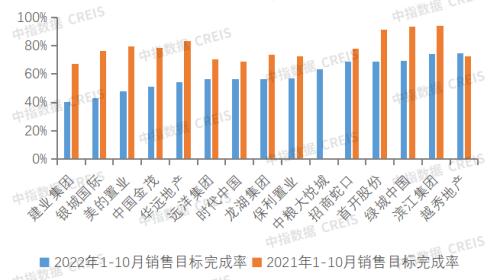 房企目标完成率不足六成，央国企凭什么逆势增长？