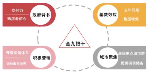 房企目标完成率不足六成，央国企凭什么逆势增长？