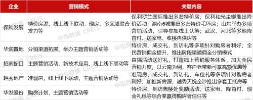 房企目标完成率不足六成，央国企凭什么逆势增长？