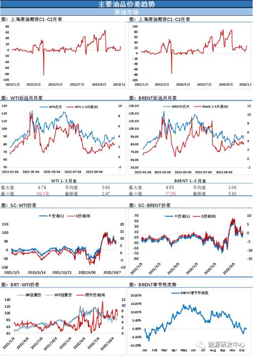 美联储如期加息75个基点，油价仍强势收涨（今晚8点全球原油市场研讨会预约速来！）