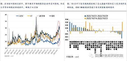 【点石成金】宏观金融：收敛之路开启，国内股指补涨