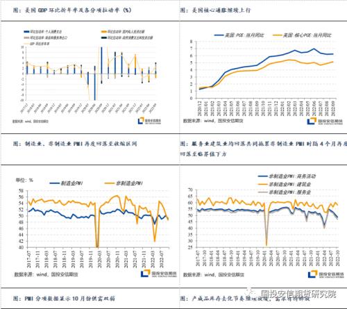 【点石成金】宏观金融：收敛之路开启，国内股指补涨