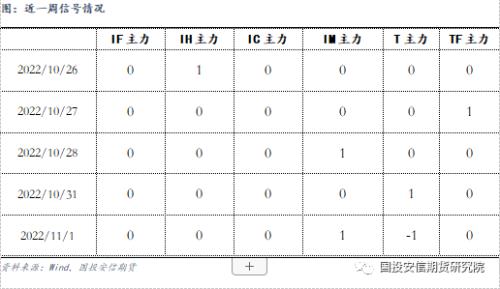 【点石成金】宏观金融：收敛之路开启，国内股指补涨