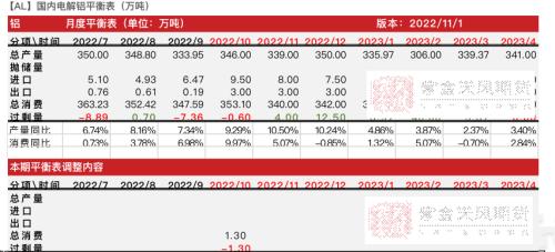 铝：供应不减产 如何谈支撑？