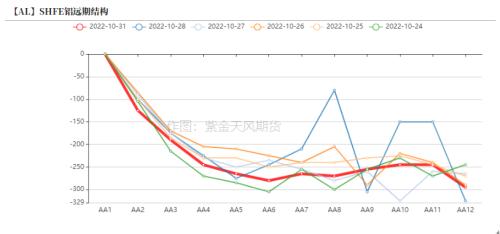 铝：供应不减产 如何谈支撑？