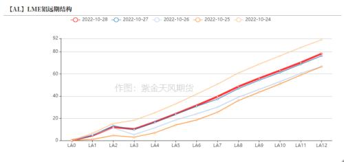 铝：供应不减产 如何谈支撑？