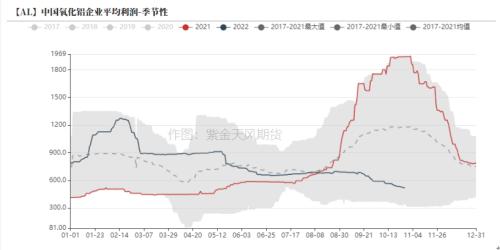 铝：供应不减产 如何谈支撑？