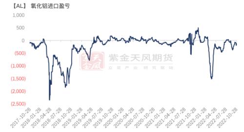 铝：供应不减产 如何谈支撑？