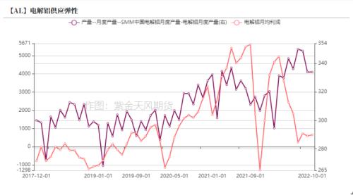 铝：供应不减产 如何谈支撑？