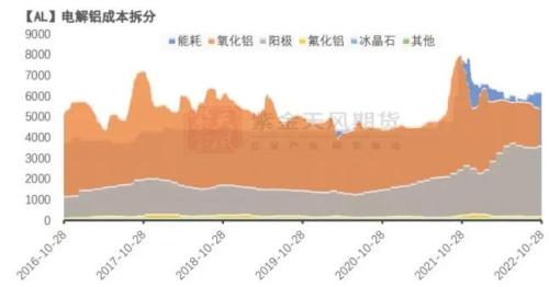 铝：供应不减产 如何谈支撑？