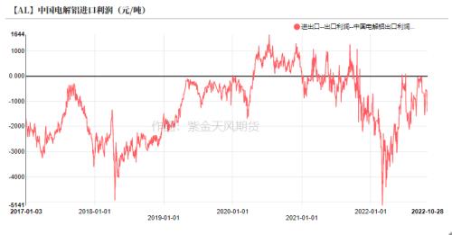 铝：供应不减产 如何谈支撑？