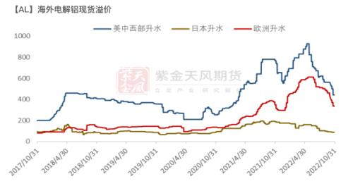 铝：供应不减产 如何谈支撑？