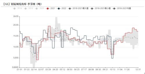 铝：供应不减产 如何谈支撑？