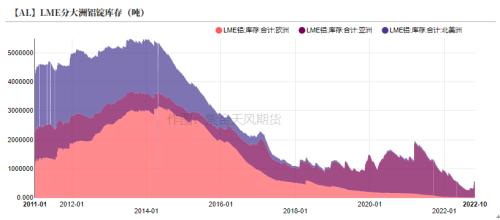 铝：供应不减产 如何谈支撑？